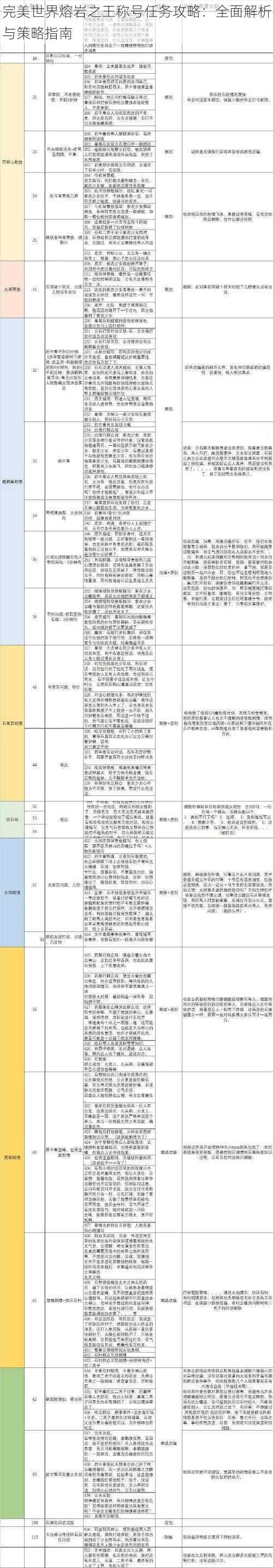 完美世界熔岩之王称号任务攻略：全面解析与策略指南