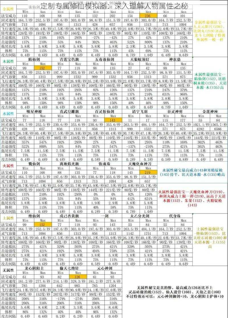 定制专属修仙模拟器：深入理解人物属性之秘