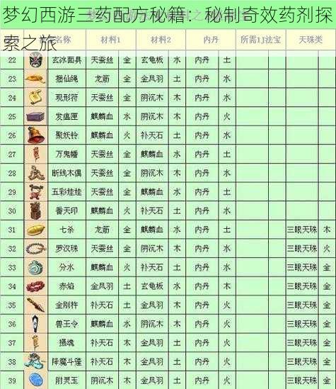 梦幻西游三药配方秘籍：秘制奇效药剂探索之旅