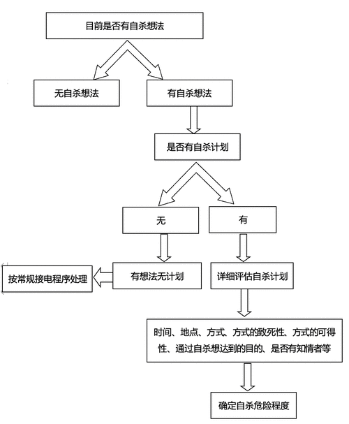 恶灵附身避难所医院的生存庇护与心理援助作用深度解析