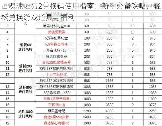 古魂魂之刃2兑换码使用指南：新手必备攻略，轻松兑换游戏道具与福利