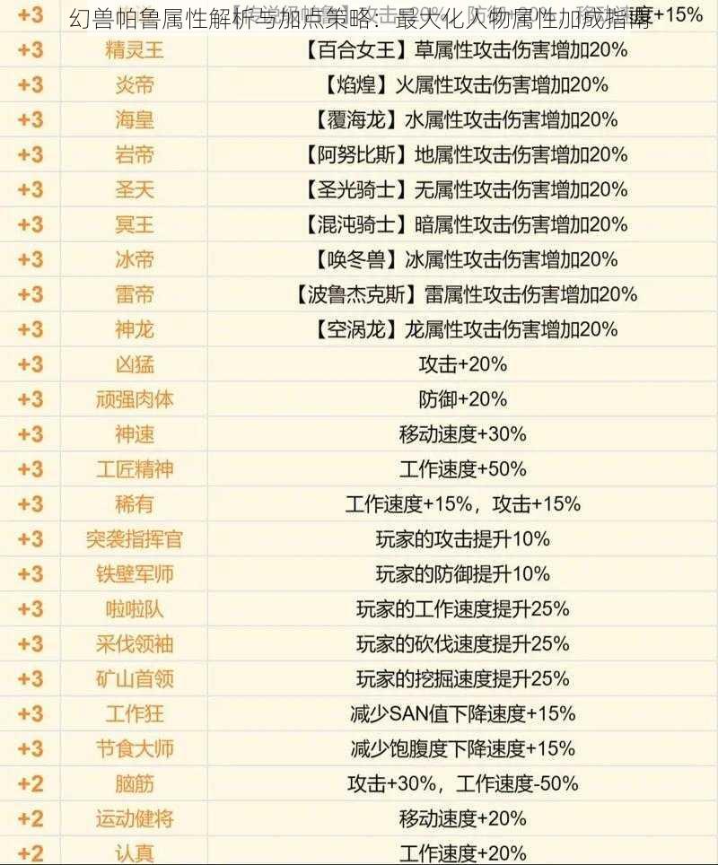 幻兽帕鲁属性解析与加点策略：最大化人物属性加成指南