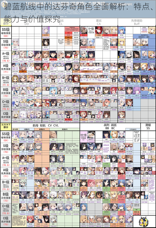 碧蓝航线中的达芬奇角色全面解析：特点、能力与价值探究