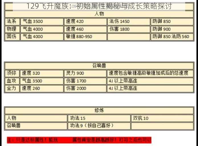 129飞升魔族：初始属性揭秘与成长策略探讨