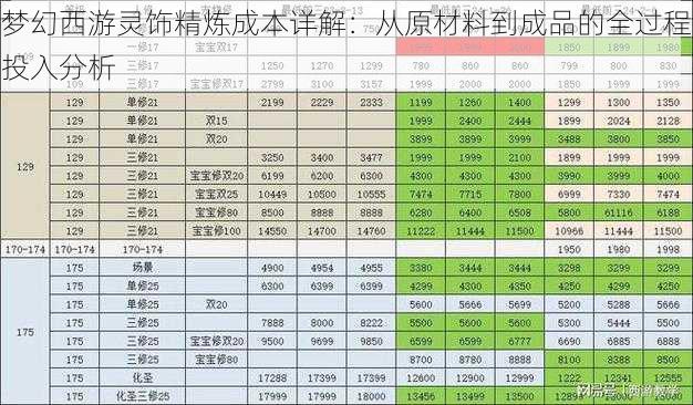 梦幻西游灵饰精炼成本详解：从原材料到成品的全过程投入分析