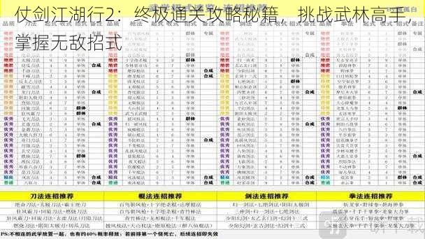 仗剑江湖行2：终极通关攻略秘籍，挑战武林高手，掌握无敌招式