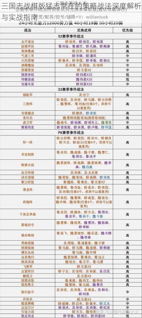 三国志战棋版猛志常在的策略战法深度解析与实战指南