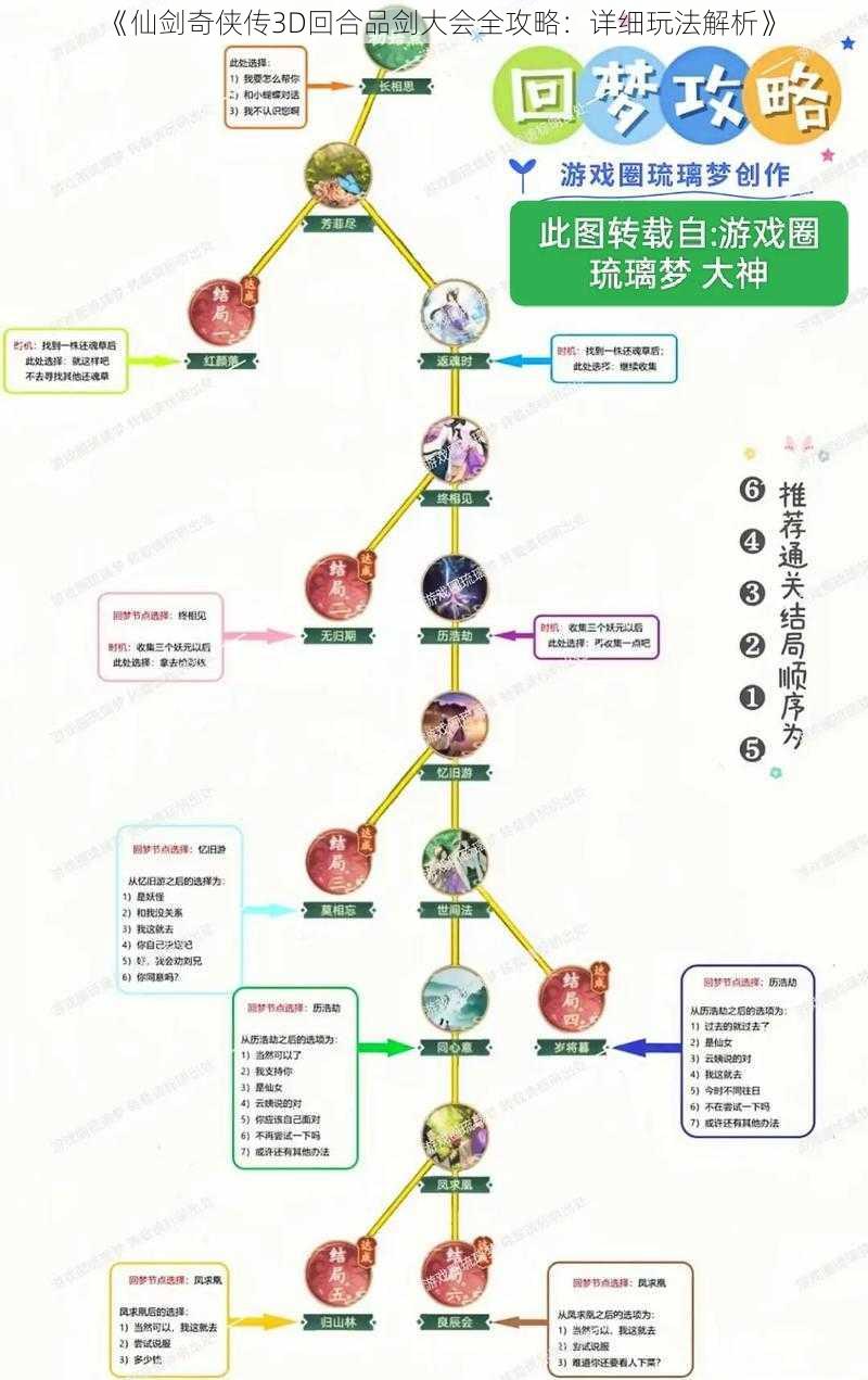 《仙剑奇侠传3D回合品剑大会全攻略：详细玩法解析》