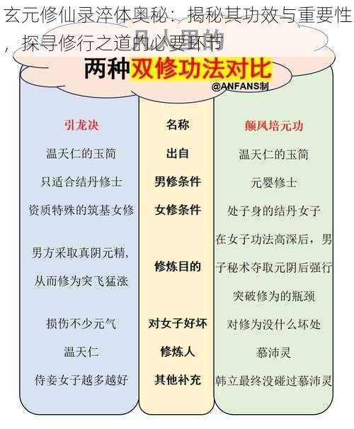 玄元修仙录淬体奥秘：揭秘其功效与重要性，探寻修行之道的必要环节