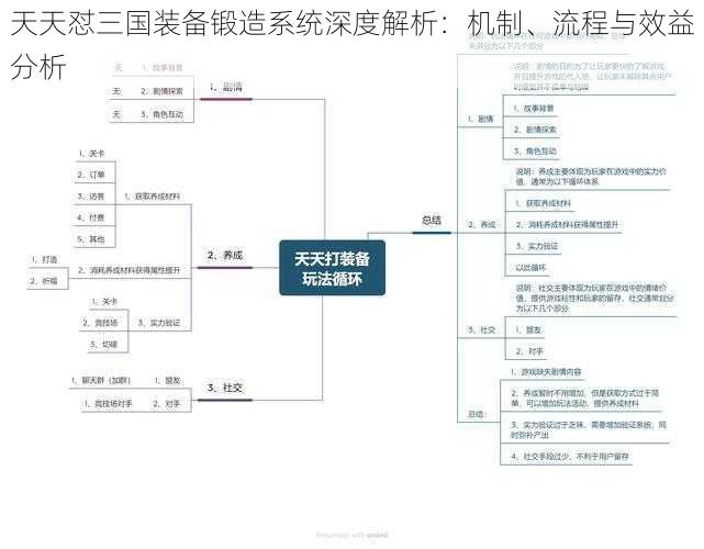 天天怼三国装备锻造系统深度解析：机制、流程与效益分析