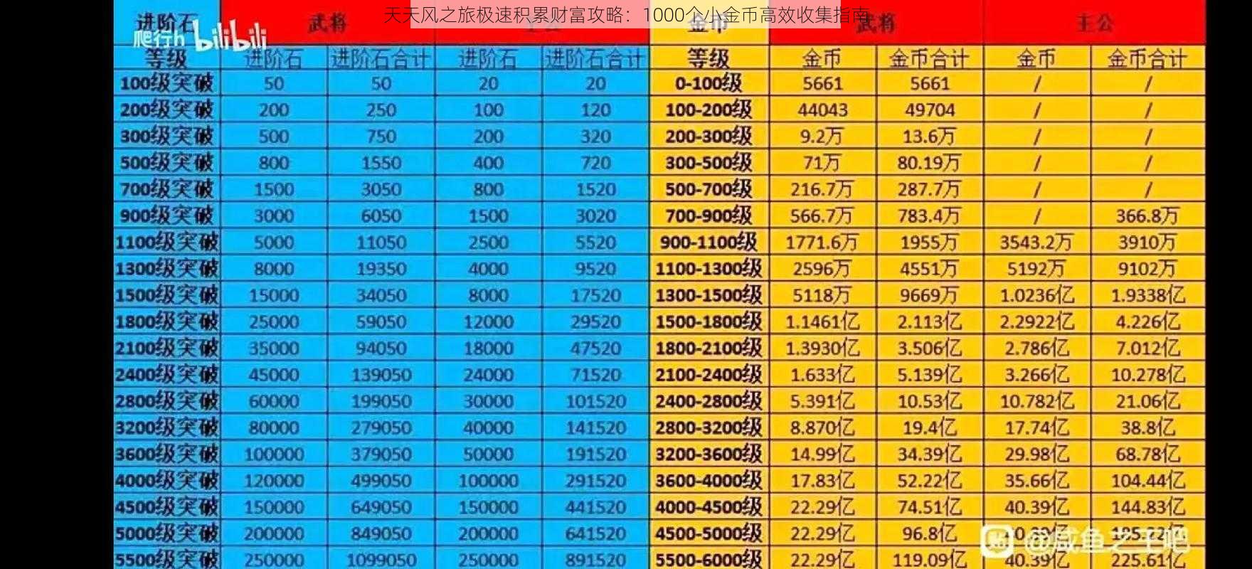 天天风之旅极速积累财富攻略：1000个小金币高效收集指南