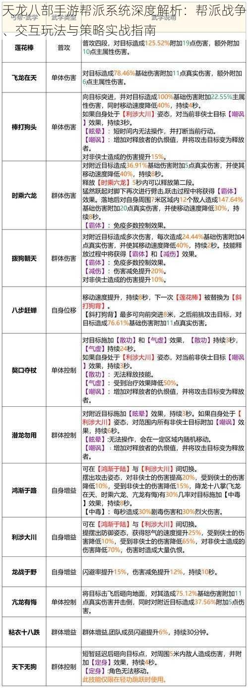 天龙八部手游帮派系统深度解析：帮派战争、交互玩法与策略实战指南