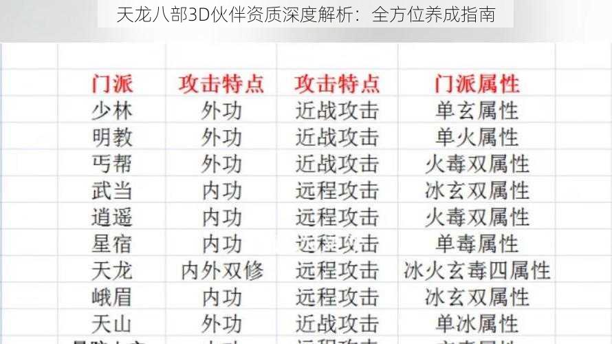 天龙八部3D伙伴资质深度解析：全方位养成指南