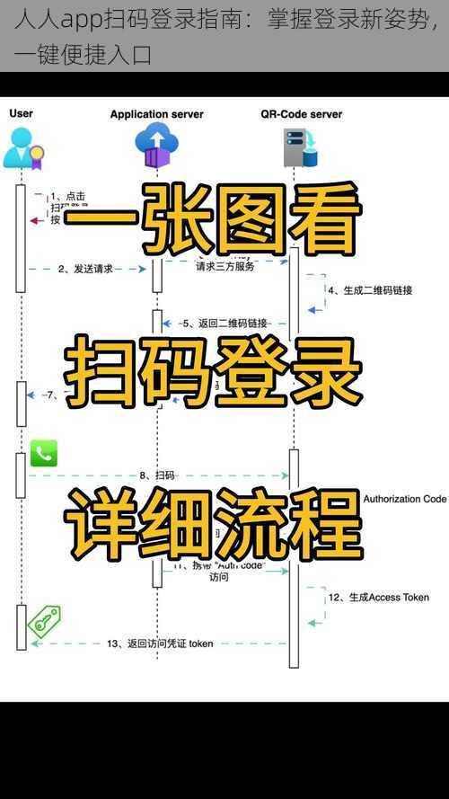 人人app扫码登录指南：掌握登录新姿势，一键便捷入口