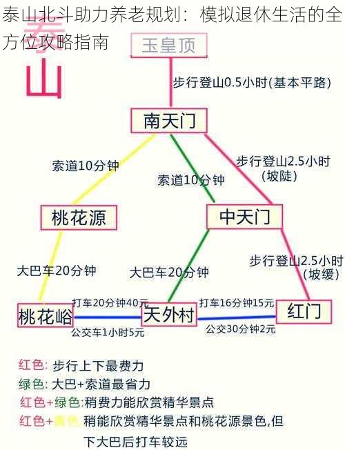 泰山北斗助力养老规划：模拟退休生活的全方位攻略指南