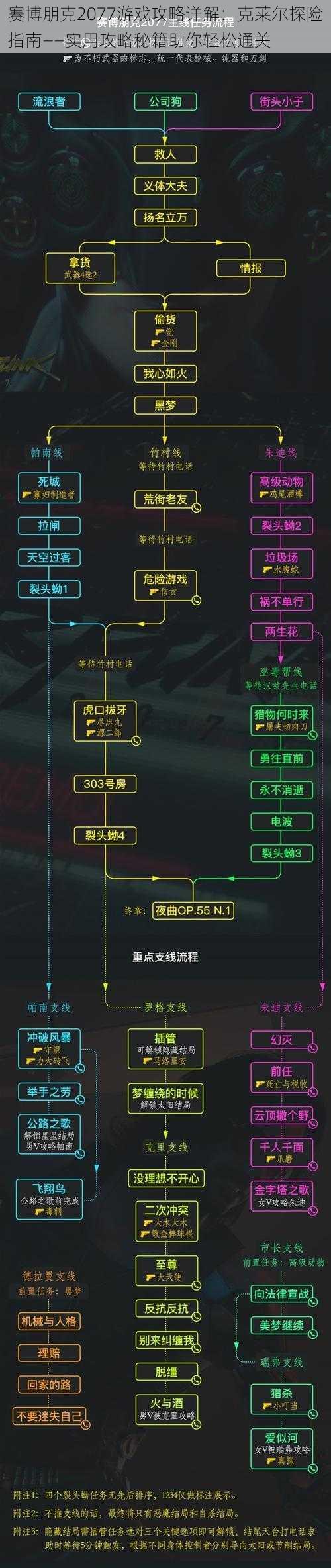 赛博朋克2077游戏攻略详解：克莱尔探险指南——实用攻略秘籍助你轻松通关