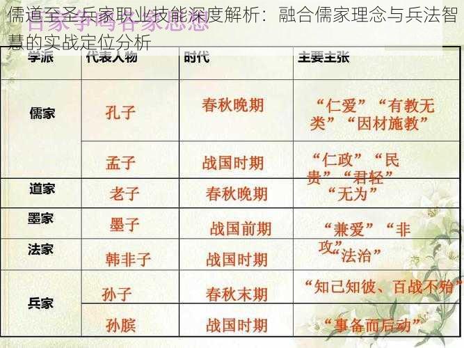 儒道至圣兵家职业技能深度解析：融合儒家理念与兵法智慧的实战定位分析