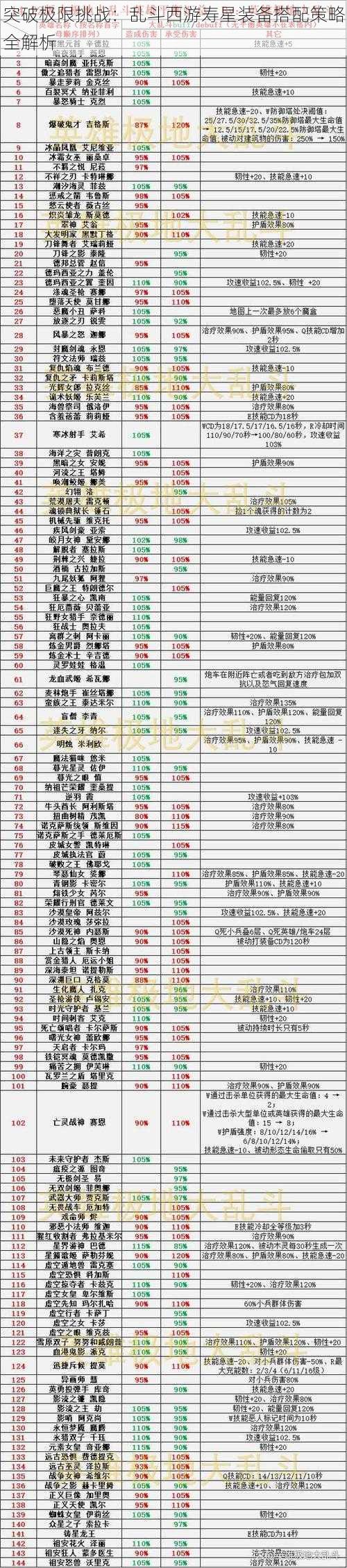 突破极限挑战：乱斗西游寿星装备搭配策略全解析