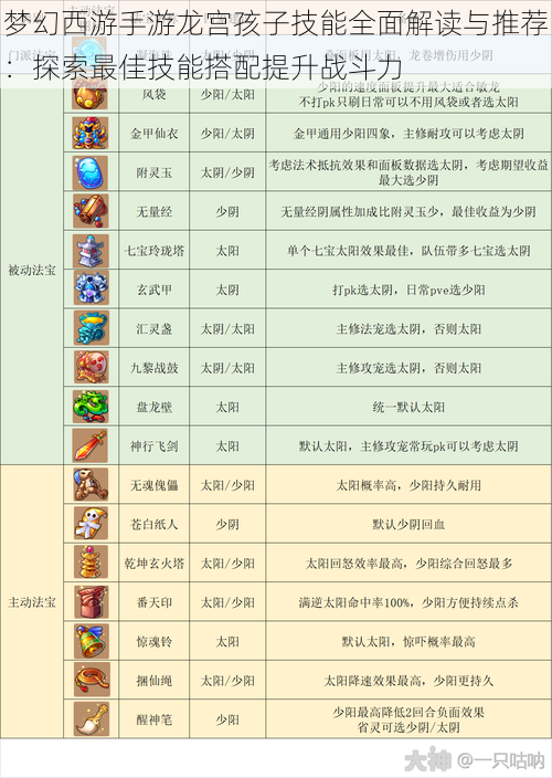 梦幻西游手游龙宫孩子技能全面解读与推荐：探索最佳技能搭配提升战斗力