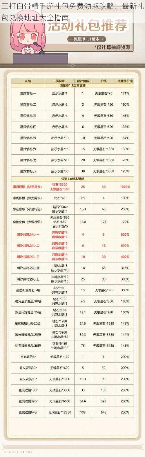 三打白骨精手游礼包免费领取攻略：最新礼包兑换地址大全指南