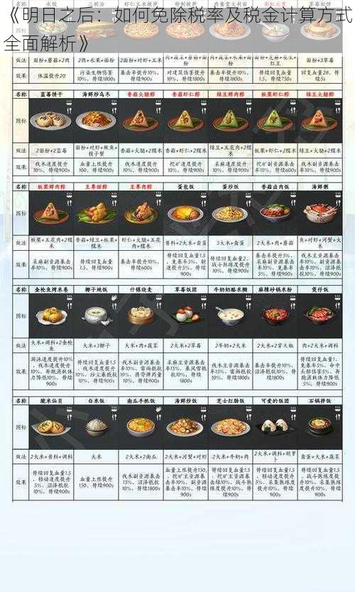 《明日之后：如何免除税率及税金计算方式全面解析》