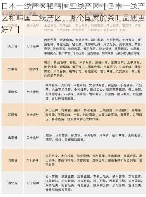 日本一线产区和韩国二线产区【日本一线产区和韩国二线产区，哪个国家的茶叶品质更好？】