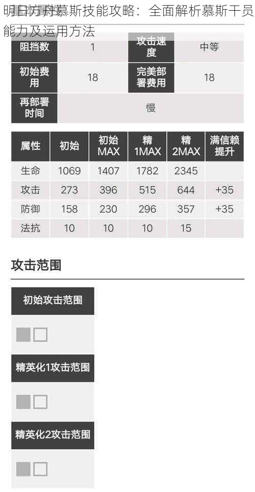 明日方舟慕斯技能攻略：全面解析慕斯干员能力及运用方法