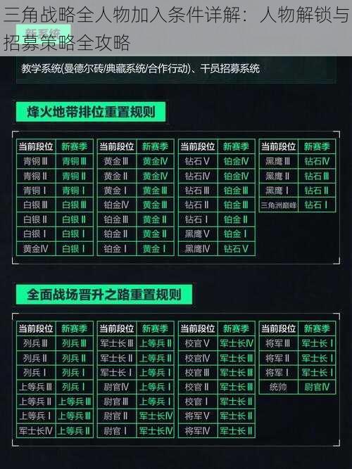 三角战略全人物加入条件详解：人物解锁与招募策略全攻略