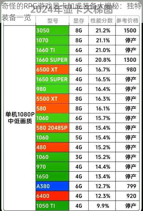 奇怪的RPG游戏显卡加成装备大揭秘：独特装备一览