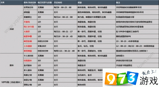 《神话永恒》手游深度解析：血盟系统功能全攻略与玩法解析