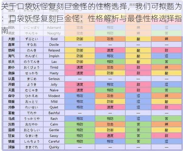 关于口袋妖怪复刻巨金怪的性格选择，我们可拟题为：口袋妖怪复刻巨金怪：性格解析与最佳性格选择指南