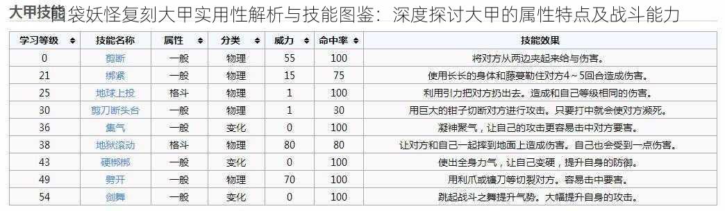 口袋妖怪复刻大甲实用性解析与技能图鉴：深度探讨大甲的属性特点及战斗能力