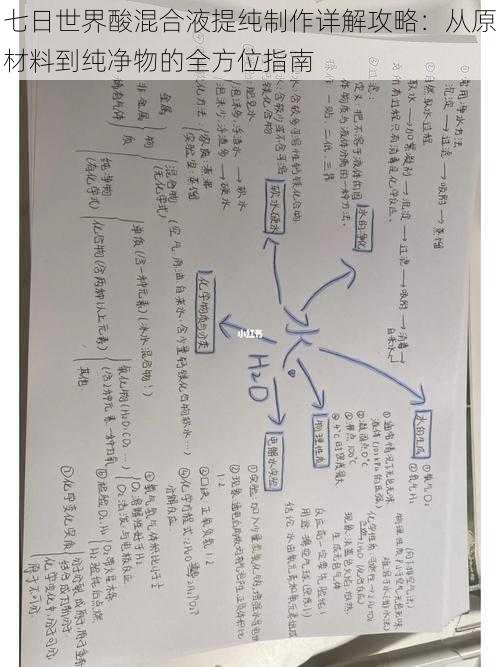 七日世界酸混合液提纯制作详解攻略：从原材料到纯净物的全方位指南