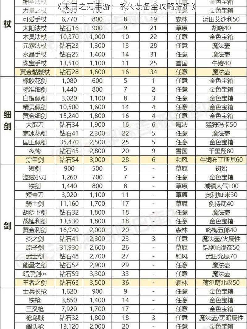 《末日之刃手游：永久装备全攻略解析》