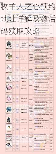 牧羊人之心预约地址详解及激活码获取攻略