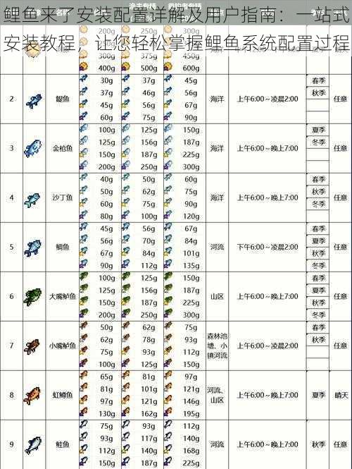 鲤鱼来了安装配置详解及用户指南：一站式安装教程，让您轻松掌握鲤鱼系统配置过程