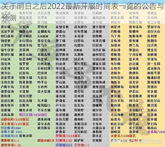 关于明日之后2022最新开服时间表一览的公告与预测