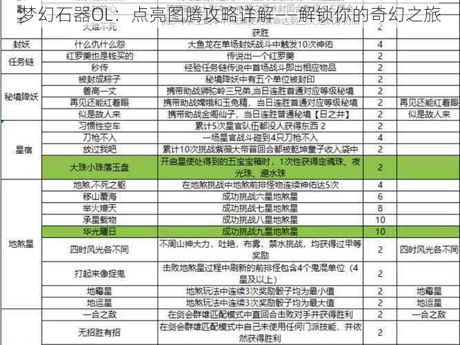 梦幻石器OL：点亮图腾攻略详解——解锁你的奇幻之旅