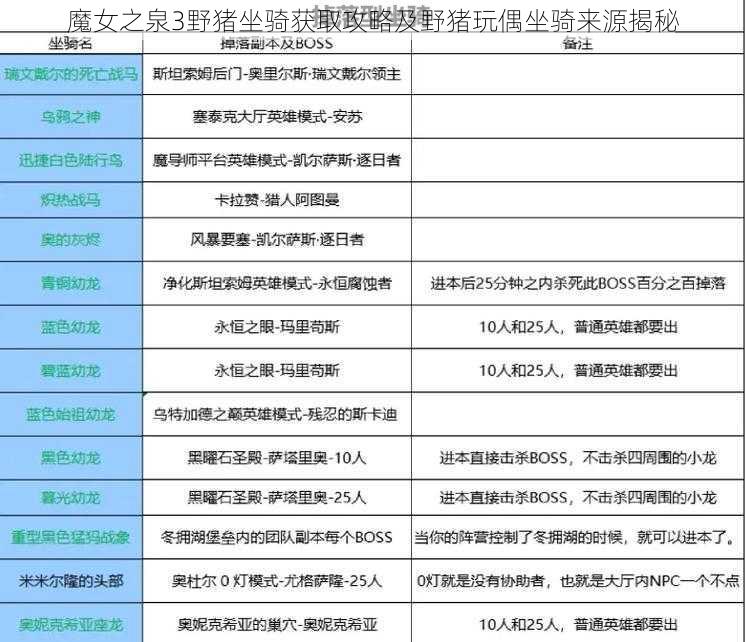 魔女之泉3野猪坐骑获取攻略及野猪玩偶坐骑来源揭秘