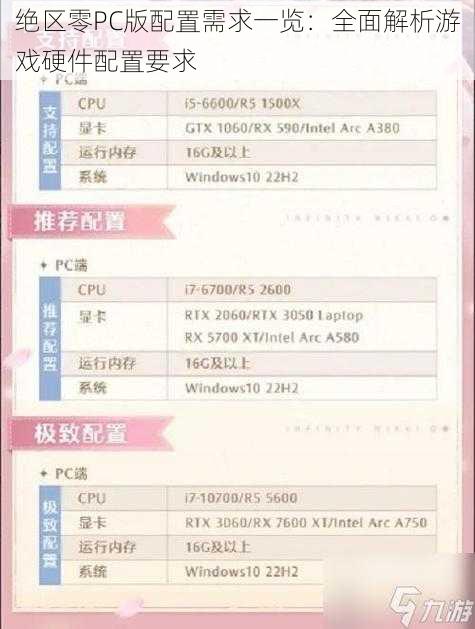 绝区零PC版配置需求一览：全面解析游戏硬件配置要求