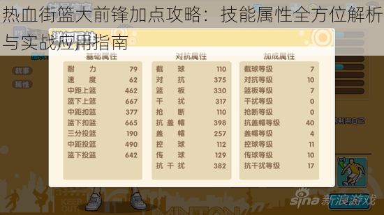 热血街篮大前锋加点攻略：技能属性全方位解析与实战应用指南