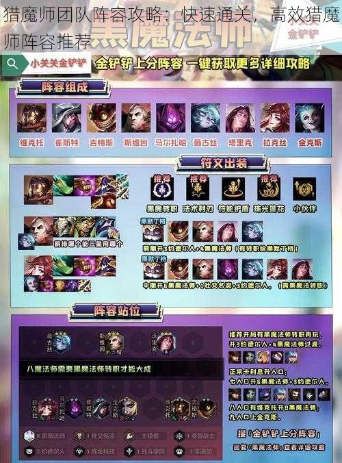 猎魔师团队阵容攻略：快速通关，高效猎魔师阵容推荐