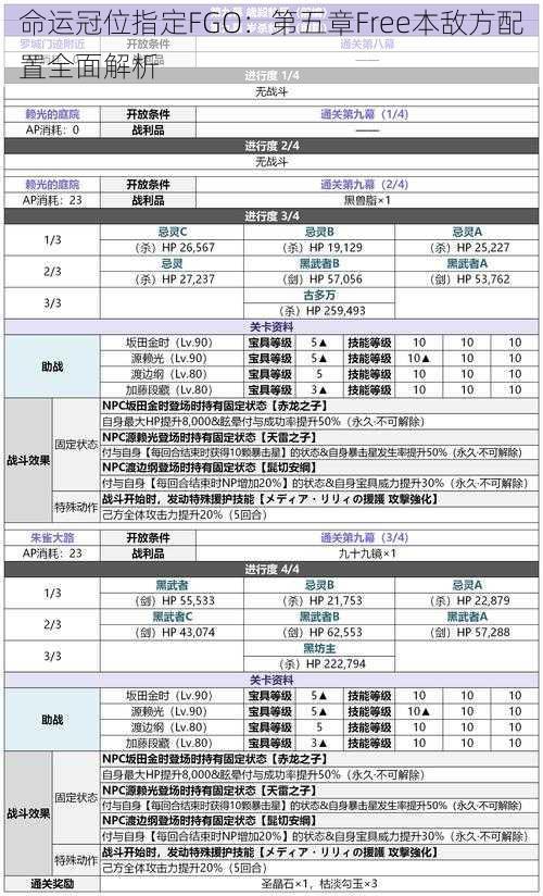 命运冠位指定FGO：第五章Free本敌方配置全面解析