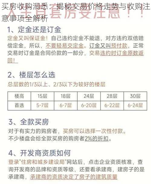 买房收购洞悉：揭秘交易价格走势与收购注意事项全解析