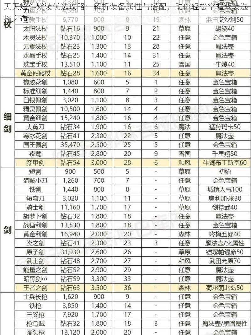 天天炫斗紫装优选攻略：解析装备属性与搭配，助你轻松掌握紫装选择之道