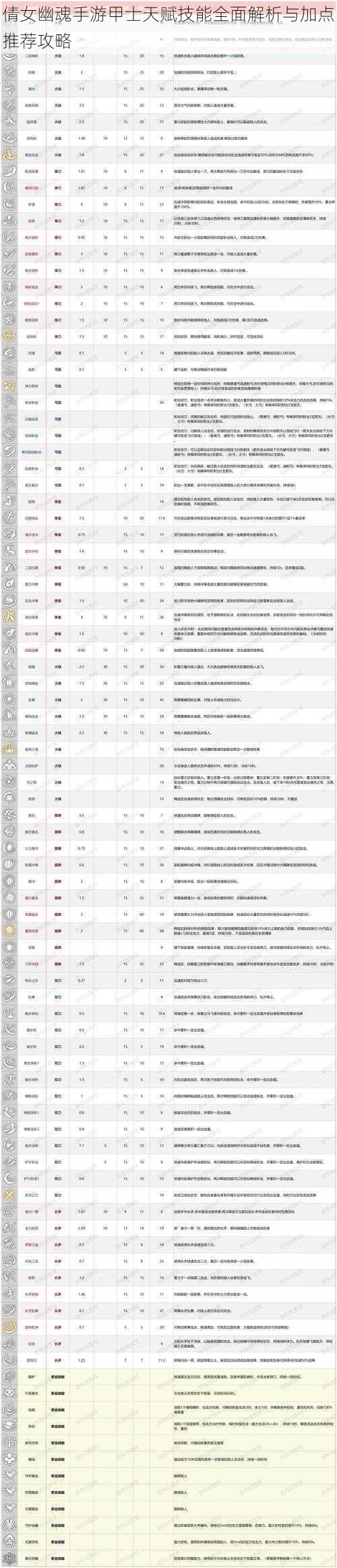 倩女幽魂手游甲士天赋技能全面解析与加点推荐攻略