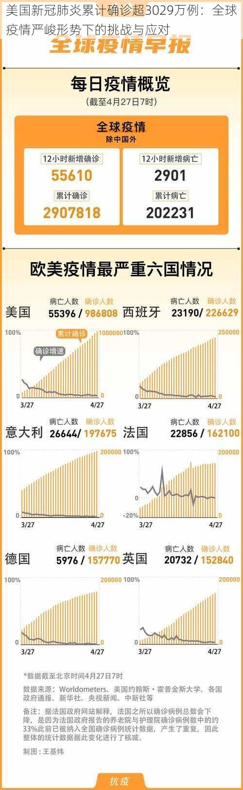 美国新冠肺炎累计确诊超3029万例：全球疫情严峻形势下的挑战与应对