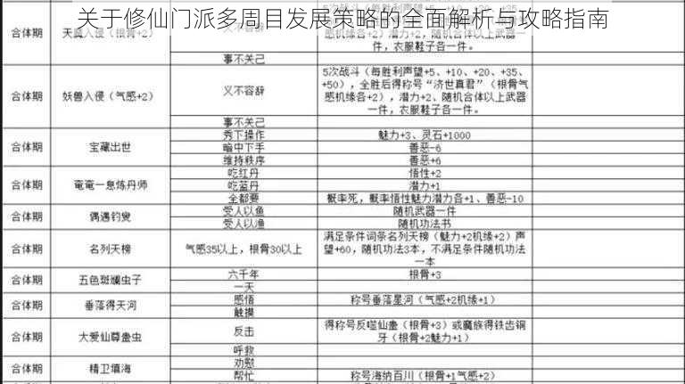 关于修仙门派多周目发展策略的全面解析与攻略指南