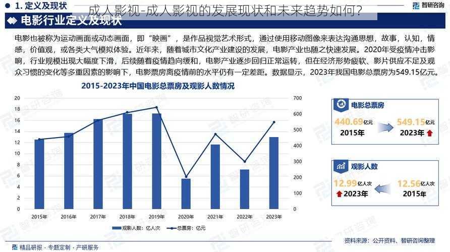 成人影视-成人影视的发展现状和未来趋势如何？