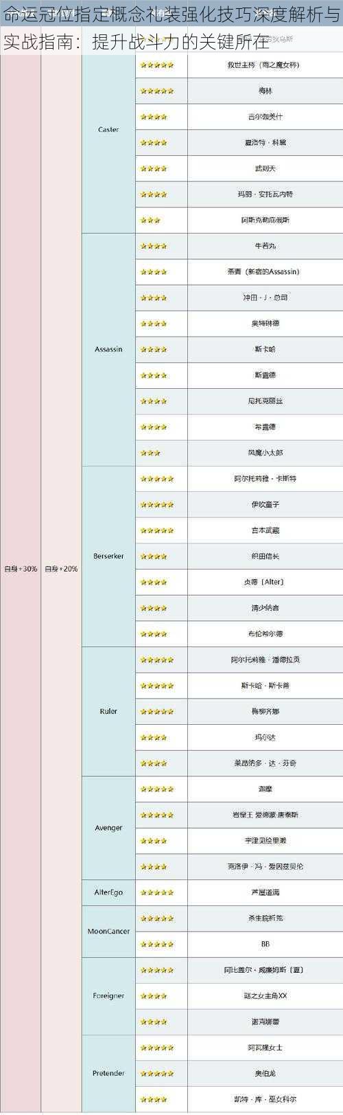 命运冠位指定概念礼装强化技巧深度解析与实战指南：提升战斗力的关键所在